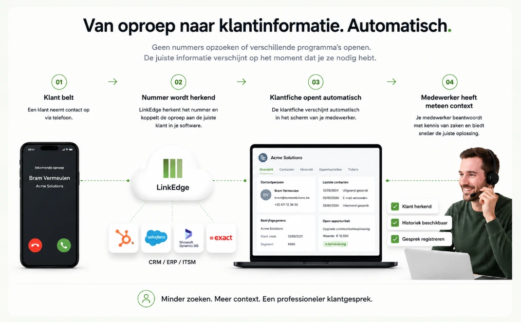Geautomatiseerde workflows tussen verschillende systemen