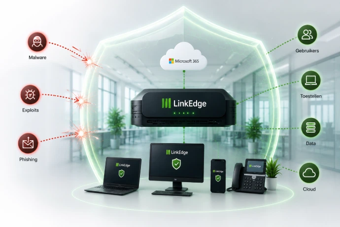 IT security en bescherming van bedrijfsnetwerken