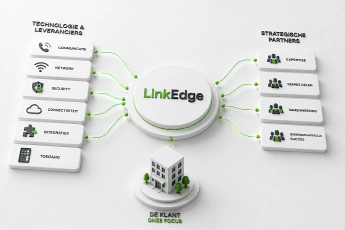 Technologie- en servicepartners van LinkEdge