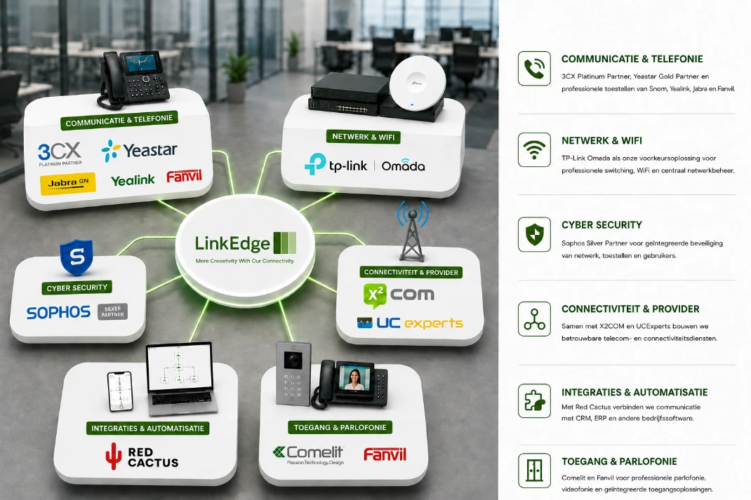 Overzicht van technologiepartners en merken waarmee LinkEdge samenwerkt